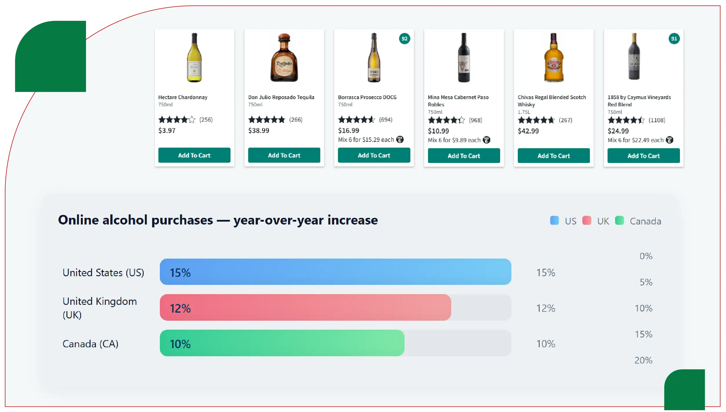 Global Liquor Market Trends and Black Friday Dynamics